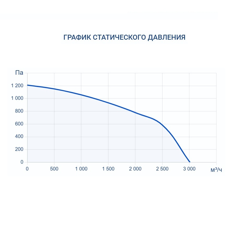 Приточно-вытяжная установка Turkov Zenit Heco X 2510 E