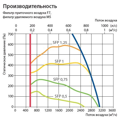 Изображение для товара Komfovent Verso R 3000-F-E