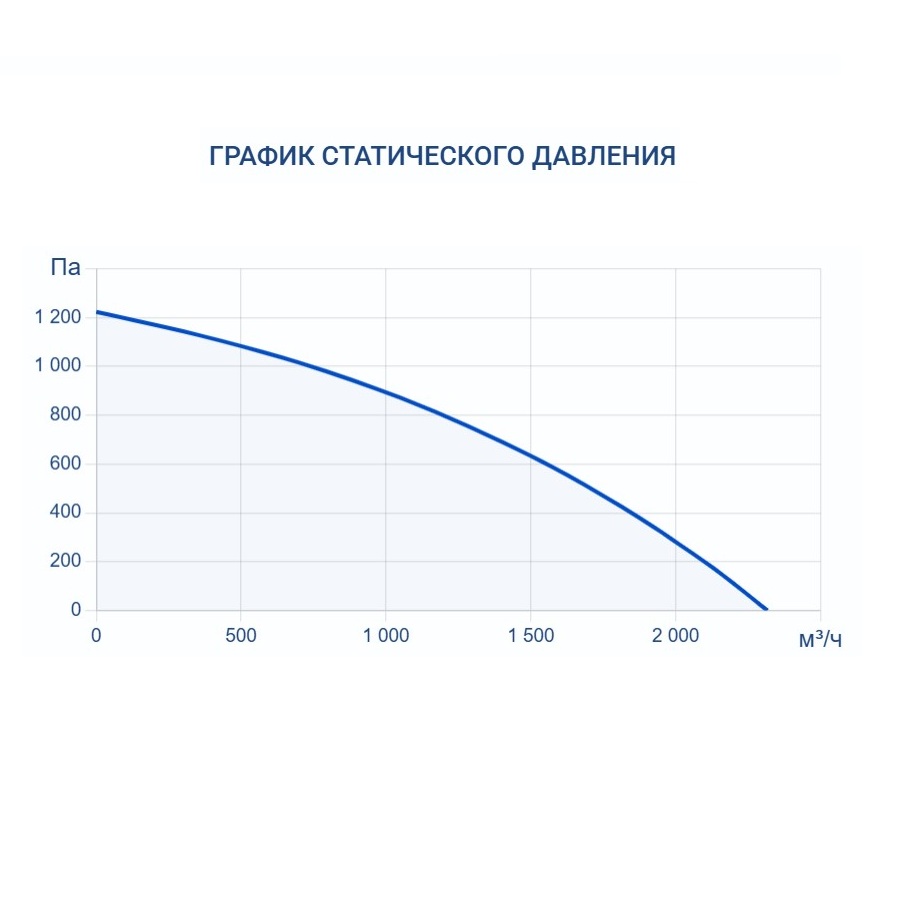 Приточная установка Turkov i-VENT-2000 W 3R