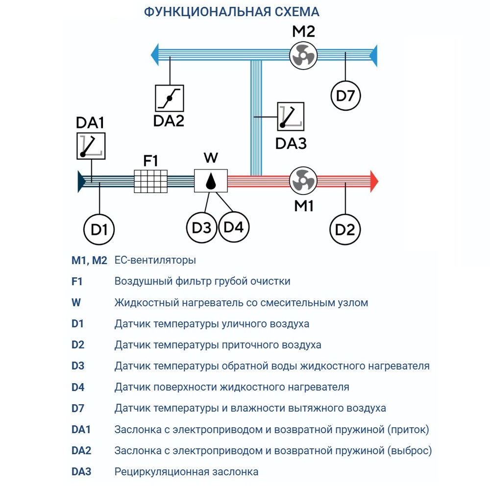 Приточно-вытяжная установка Turkov Capsule pool 1000 W 2R