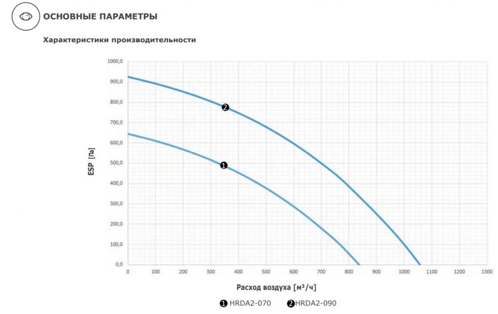 Изображение для товара 2VV HRDA2-070UXCBE44-EE1C-0A0