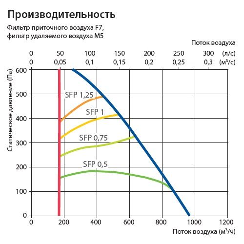 Изображение для товара Komfovent Verso CF 1000-F-E