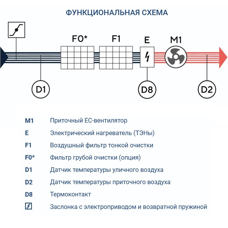 Приточная установка Turkov Capsule 4100 E 56-64 кВт