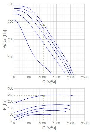 Изображение для товара Systemair KBR 315E4