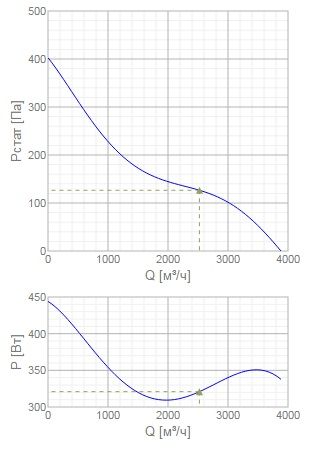 Изображение для товара Systemair AXCBF-EX 400-7/32°-4