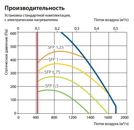 Изображение для товара Komfovent Verso CF 1500-F-E