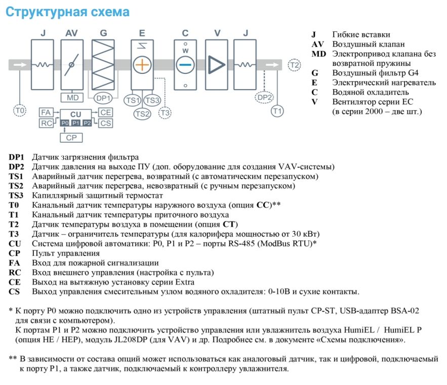 Приточная установка Breezart 3700 Lux W AC 22,5