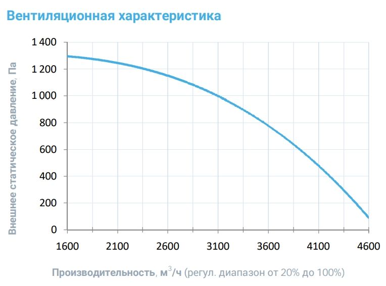 Приточная установка Breezart 4500-C Lux 30