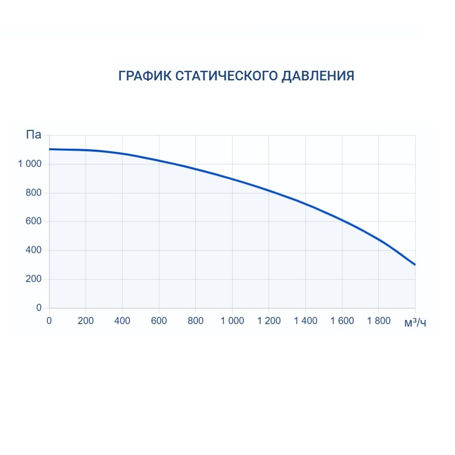 Приточно-вытяжная установка Turkov Zenit Heco X 1510 W