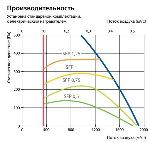 Изображение для товара Komfovent Verso P 1600-H-E