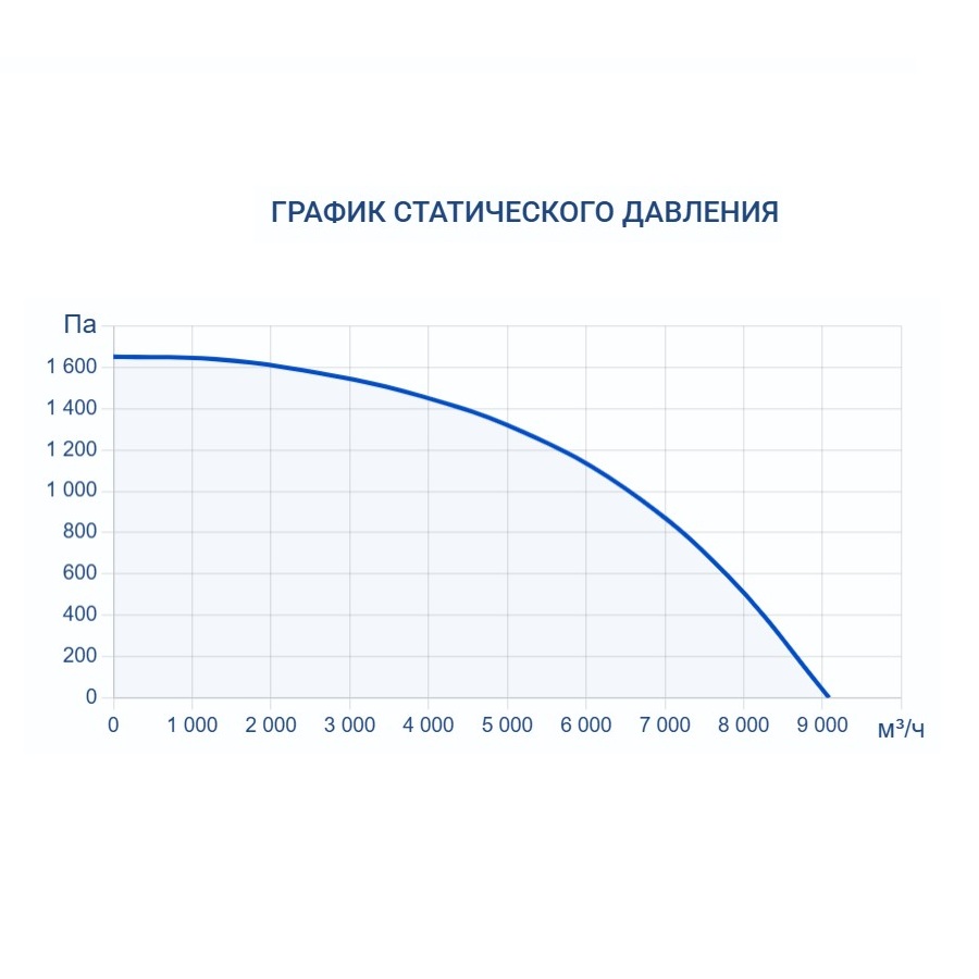 Приточная установка Turkov Capsule 8100 W 5R