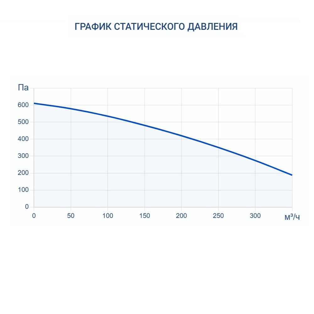 Приточно-вытяжная установка Turkov Zenit Standart X 370 E