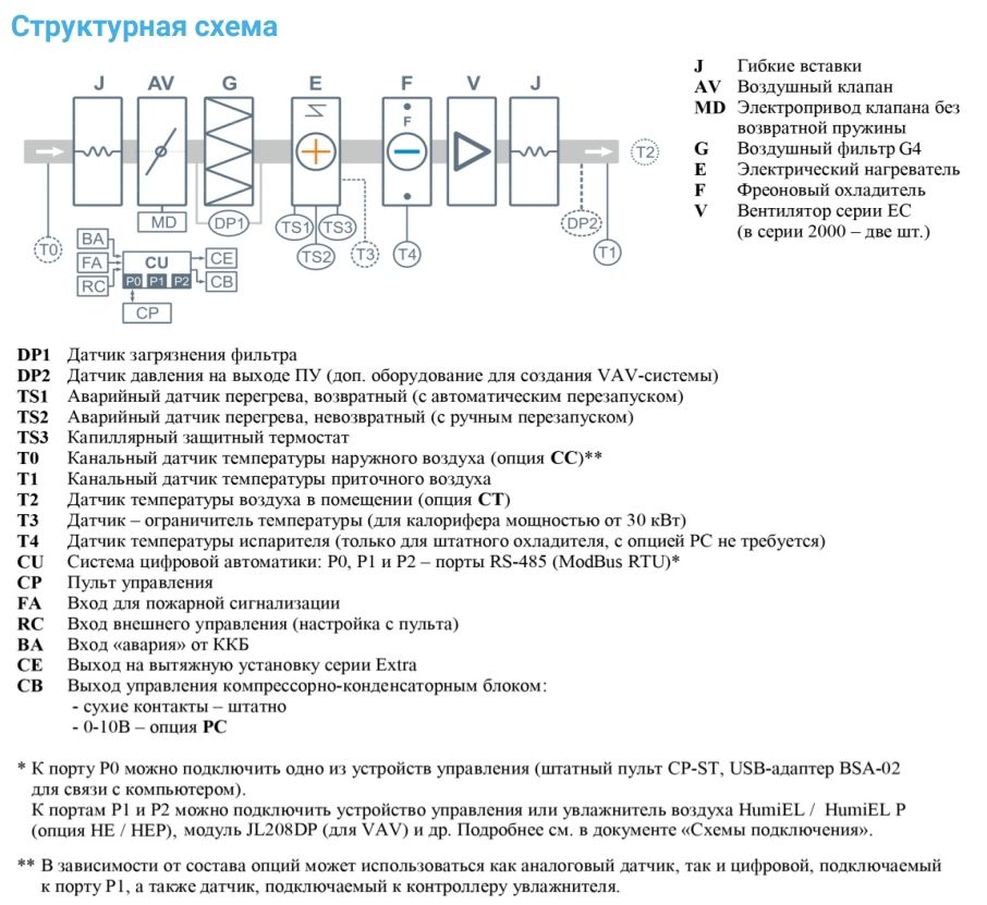 Приточная установка Breezart 3700-C Lux F 30