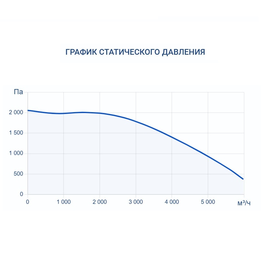 Приточная установка Turkov Capsule 5100 W 4R