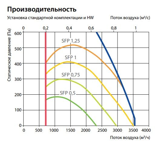 Изображение для товара Komfovent Verso CF 3500-UV-W