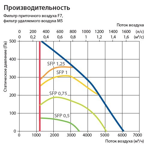 Изображение для товара Komfovent Verso R 5000-V-CW