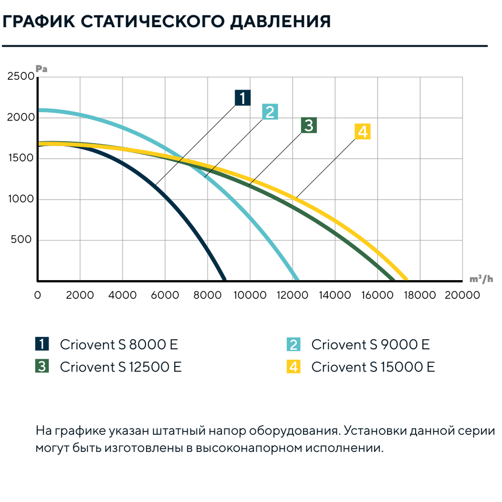 Изображение для товара Turkov Criovent S 15000 E