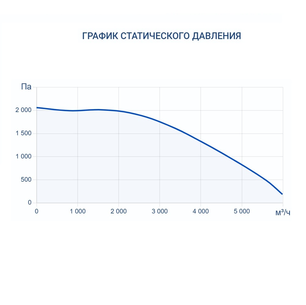 Приточно-вытяжная установка Turkov Zenit Standart S 5050 W 2R