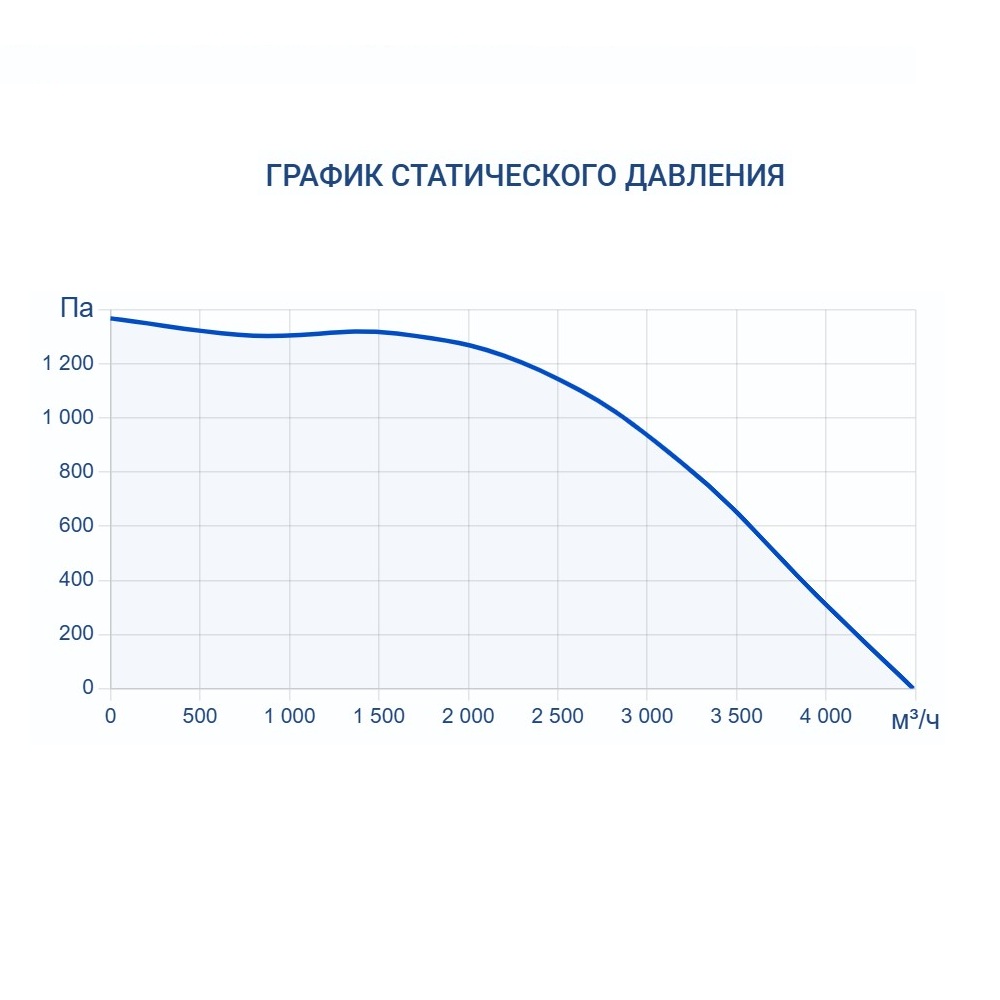 Приточно-вытяжная установка Turkov Zenit HECO S 4100 18E