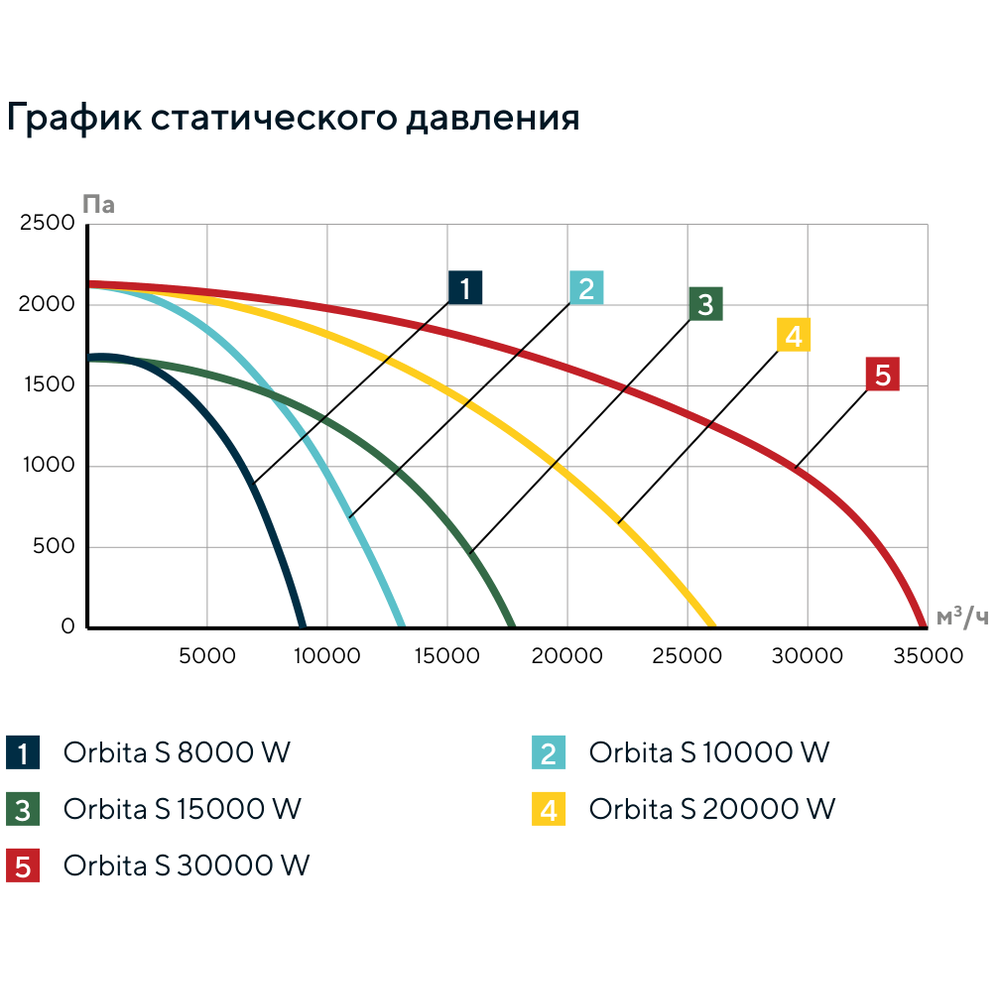 Изображение для товара Turkov Orbita S 15000 W2R