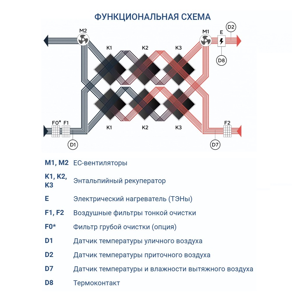 Приточно-вытяжная установка Turkov Zenit Heco X 1210 E