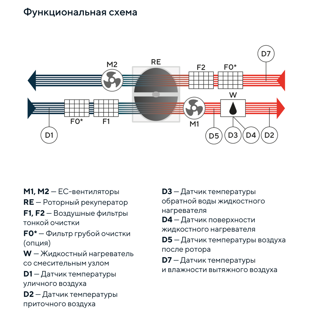 Изображение для товара Turkov Orbita S 15000 W2R