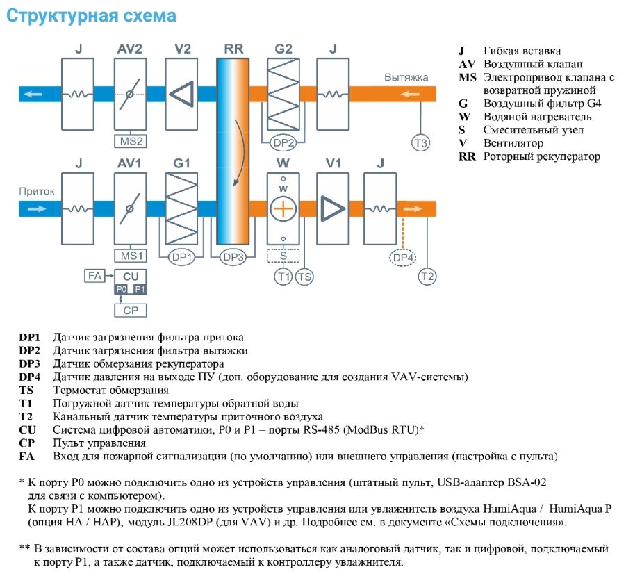 Приточно-вытяжная установка с рекуператором Breezart 10000-C Aqua RR