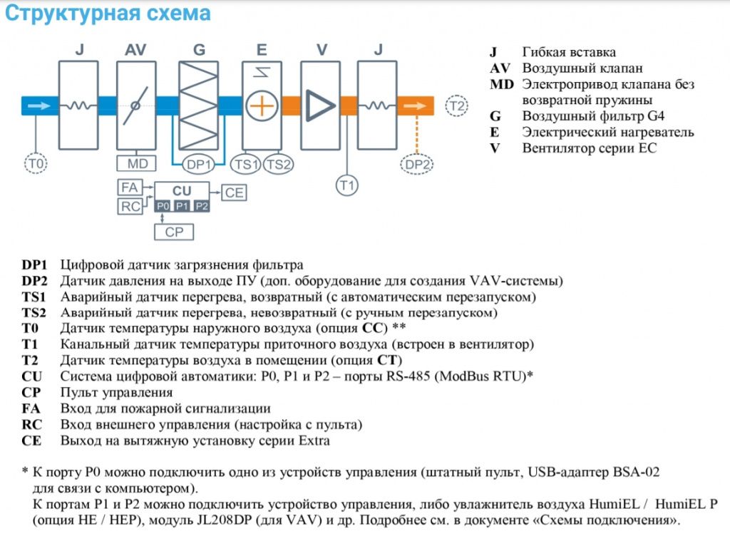 Изображение для товара Breezart 2000 Lux PTC 25