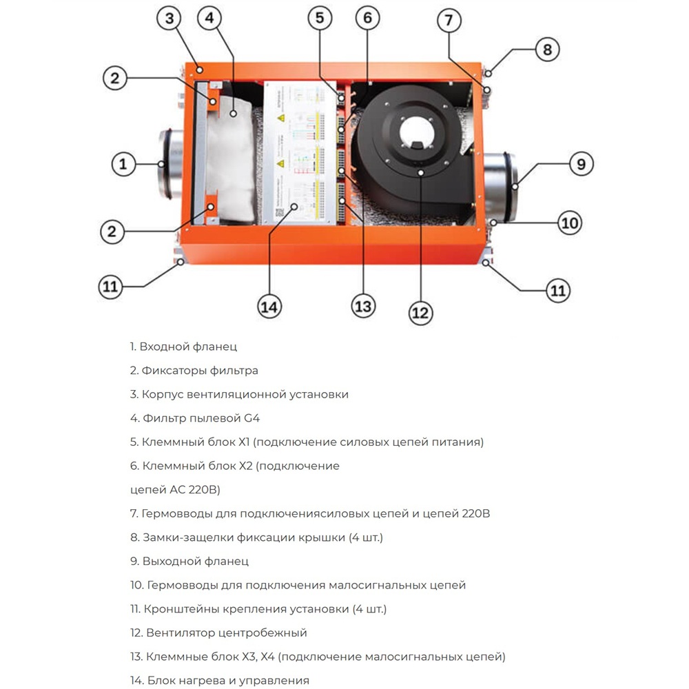 Приточная установка VentMachine Orange 600 H1