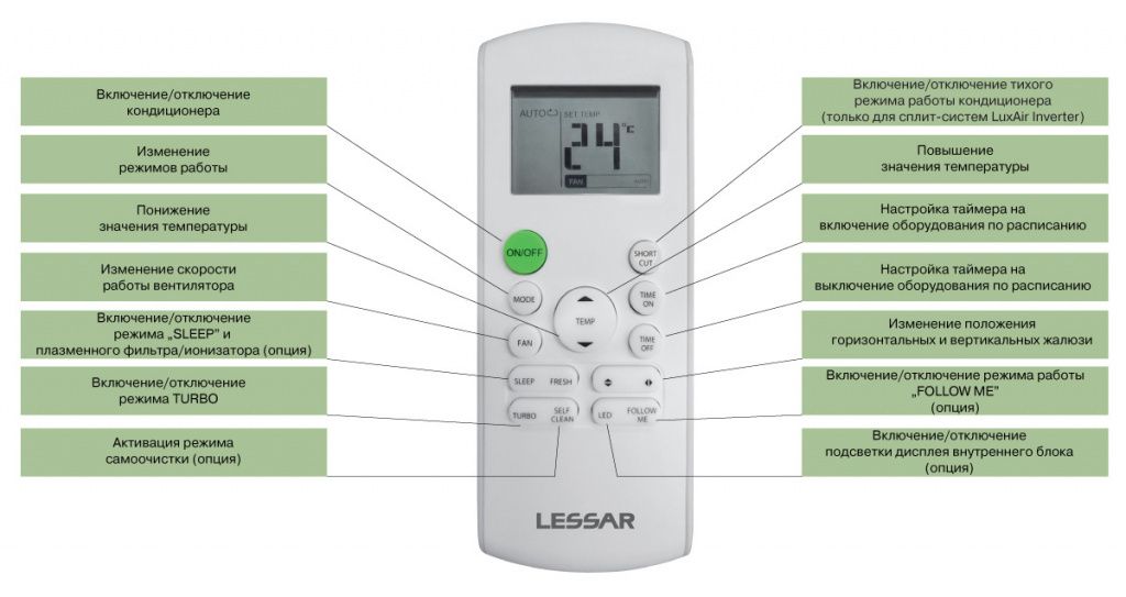 Изображение для товара Lessar LS-HE55BMA4/LU-HE55UMA4/LZ-B4KBA-43WM