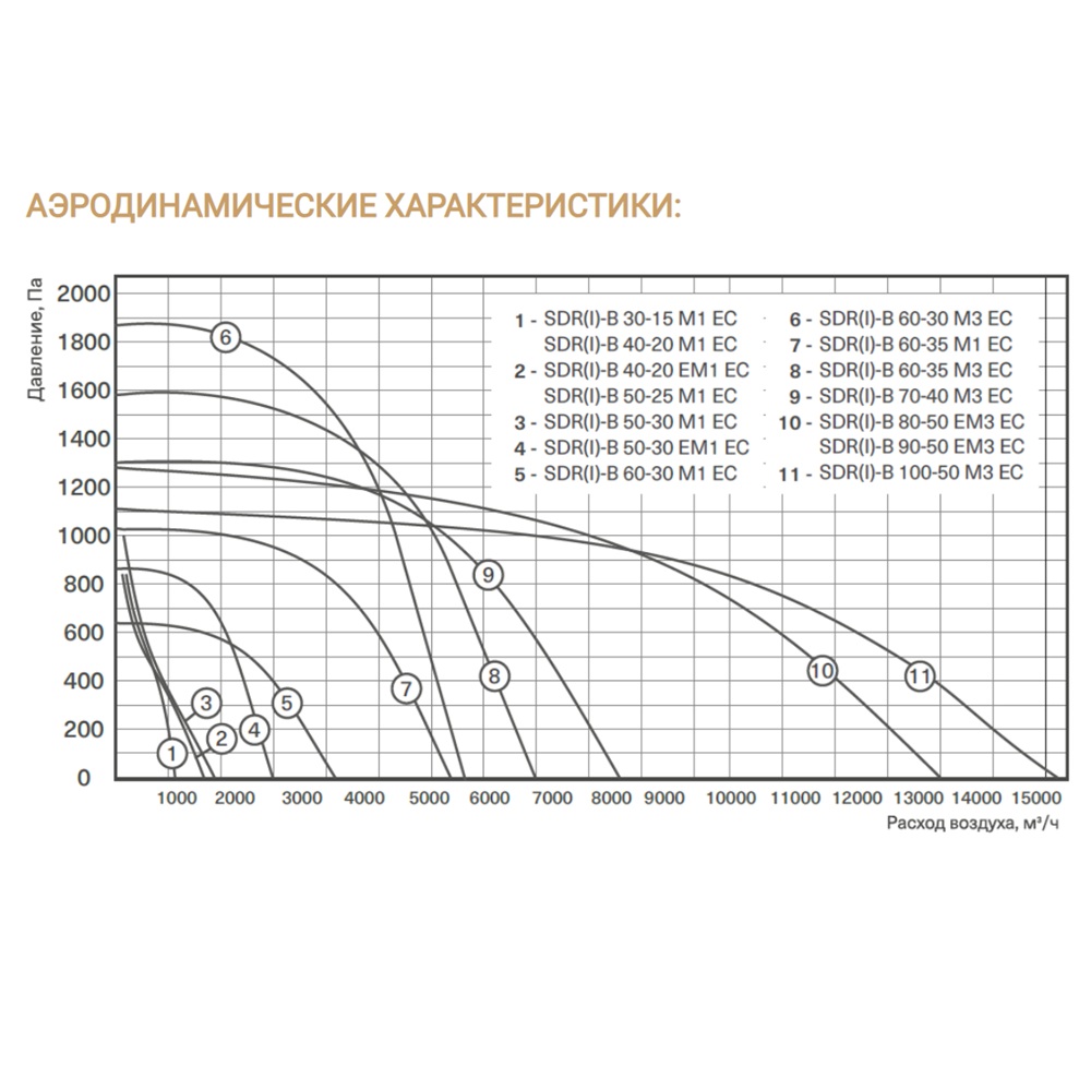 Изображение для товара Energolux SDRI-B 40-20 EM1 EC