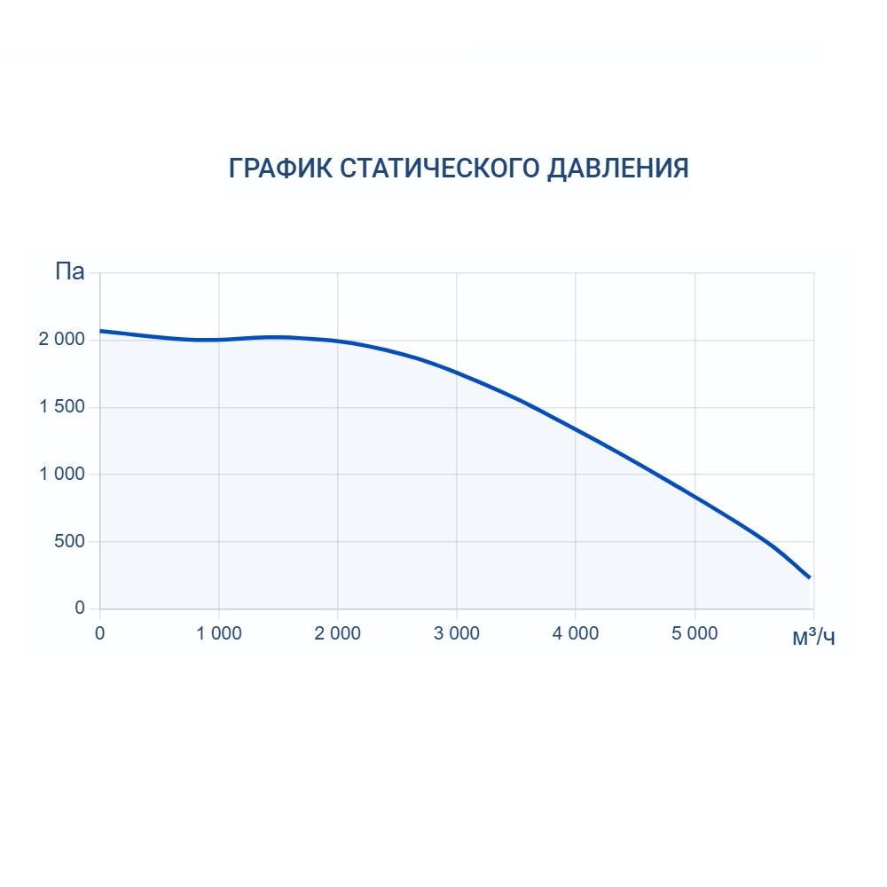 Приточно-вытяжная установка Turkov CRIOVENT S 5000 18E