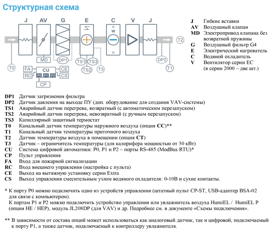 Приточная установка Breezart 4500 Lux W AC 45