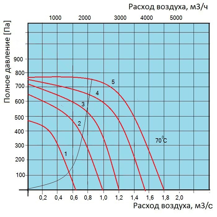 Шумоизолированный вентилятор Ostberg IRE 60x35 F3