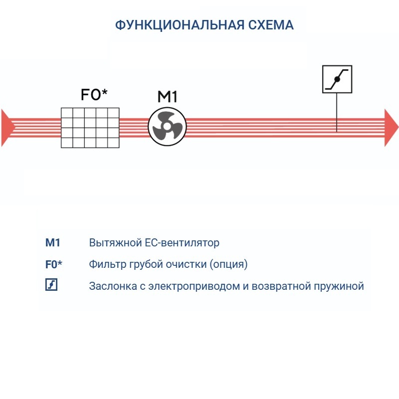 Вытяжная установка Turkov VBOX 8100