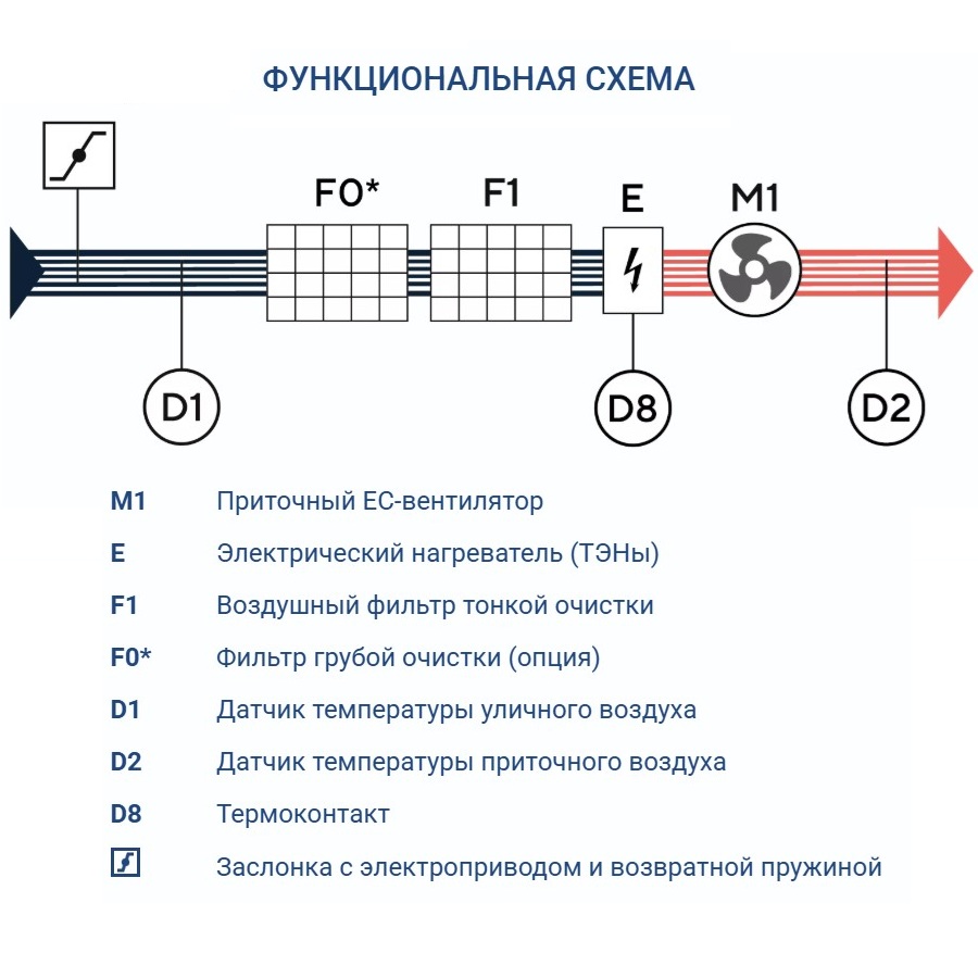 Изображение для товара Turkov Capsule 6100 E 80-90 кВт