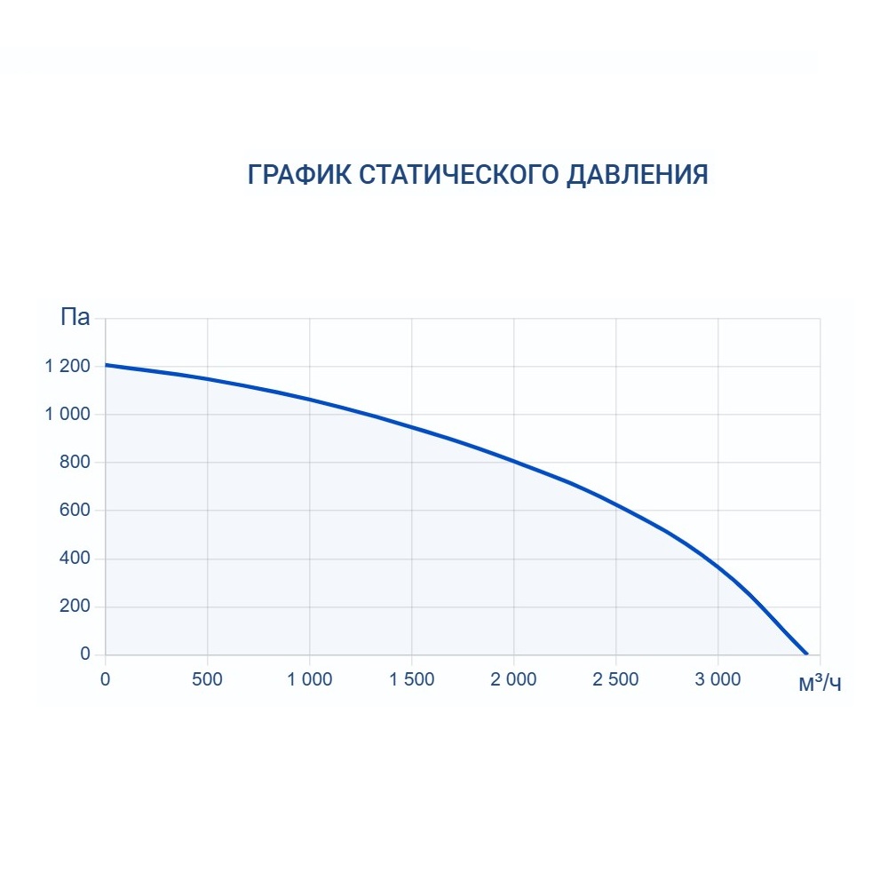 Приточно-вытяжная установка Turkov Zenit Standart S 3050 W