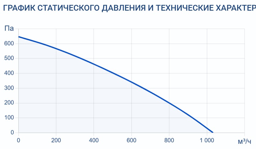 Изображение для товара Turkov Capsule 620 W 5R