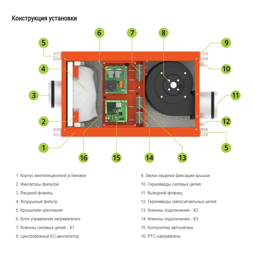 Приточная установка VentMachine Orange 350 Zentec