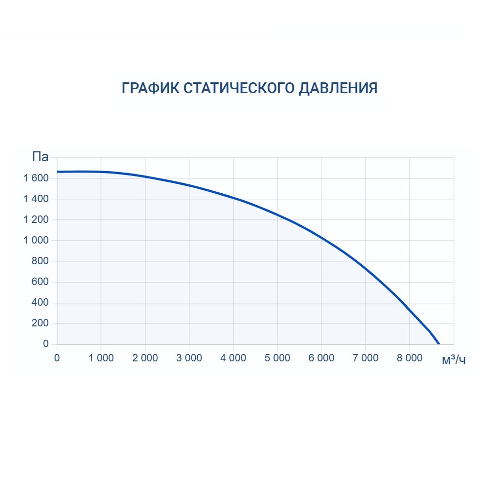 Приточно-вытяжная установка Turkov CRIOVENT S 7000 18E