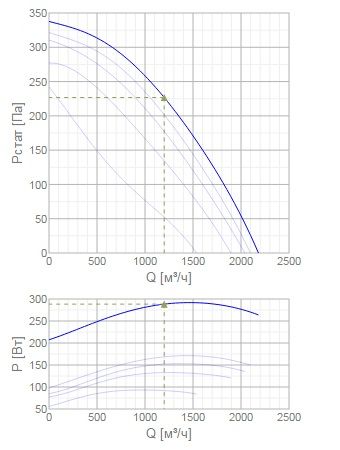 Изображение для товара Systemair AxZent 400DV
