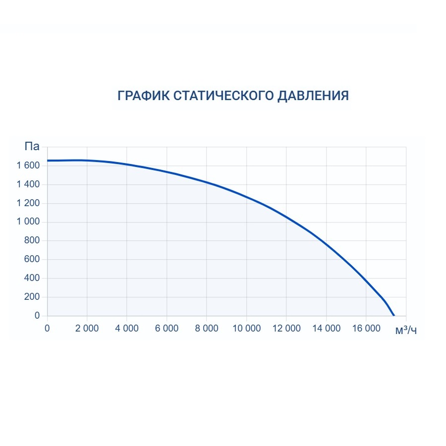 Изображение для товара Turkov Zenit Standart S 15050 W