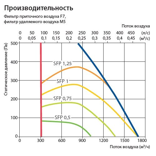 Изображение для товара Komfovent Verso R 1300-FS-E