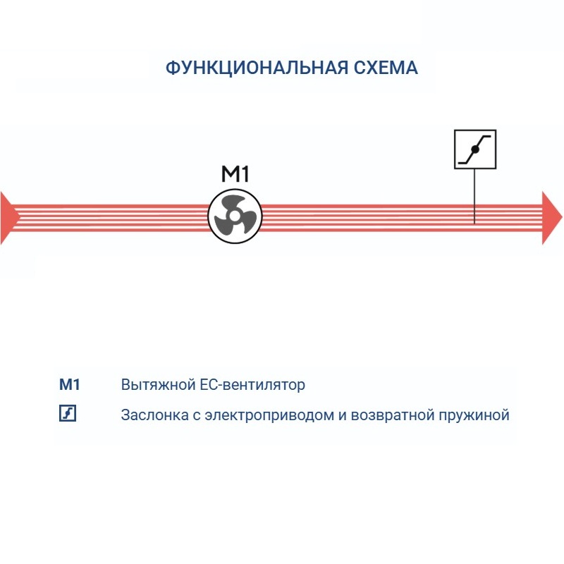 Вытяжная установка Turkov VBOX 400