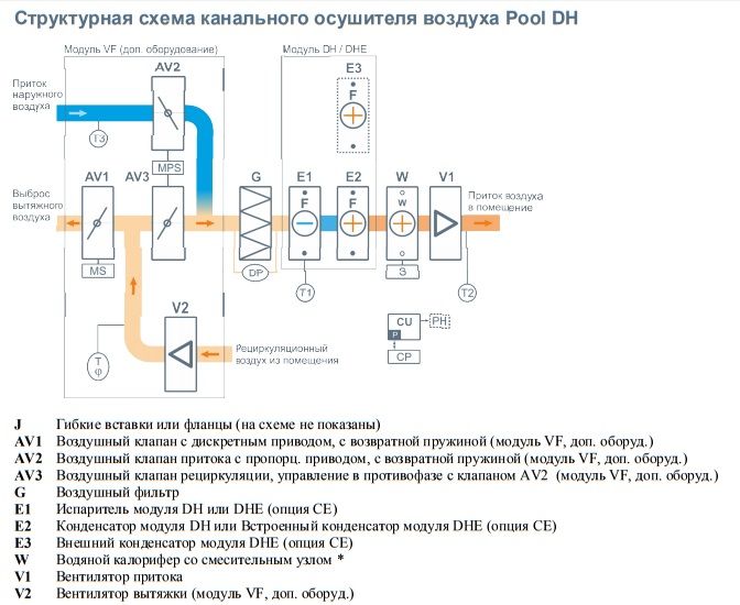 Изображение для товара Бризарт 8000 Pool DH