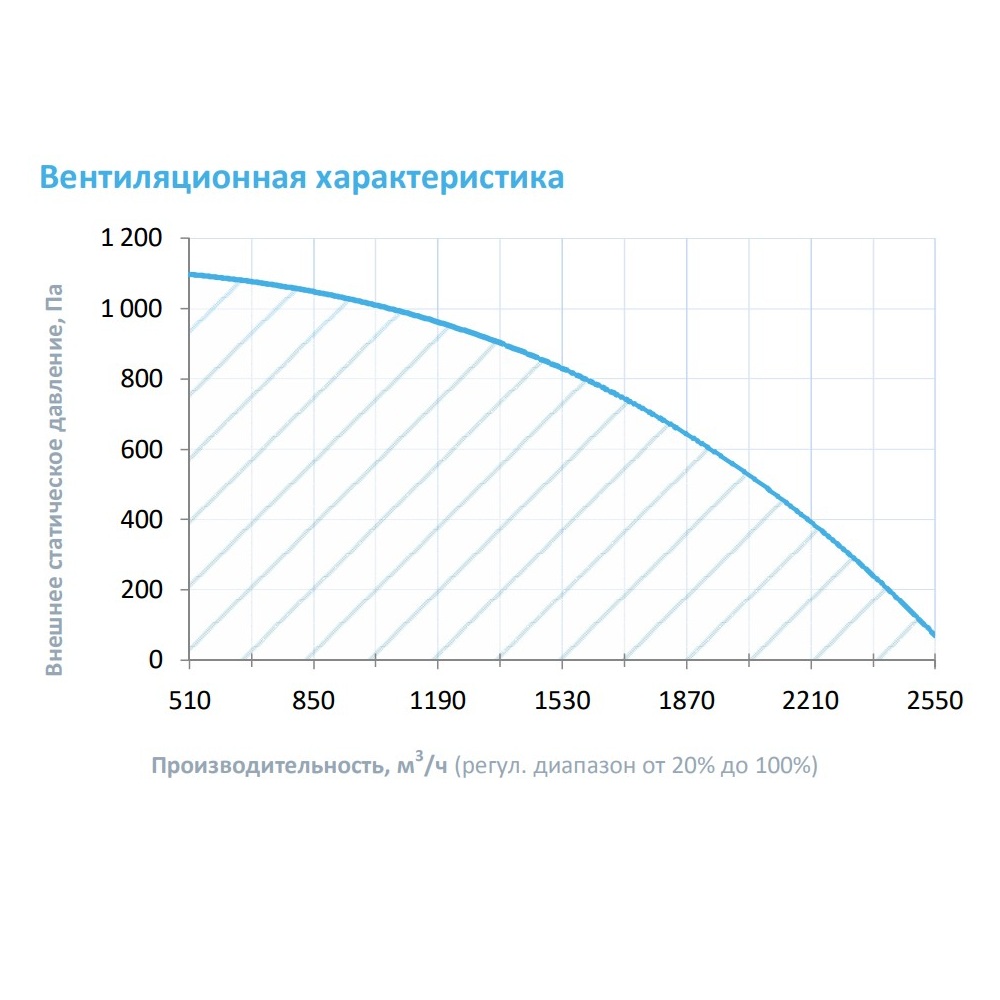 Изображение для товара Breezart 2700 Hybrid ET37,5-380