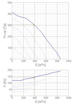 Изображение для товара Systemair KVK DUO 200