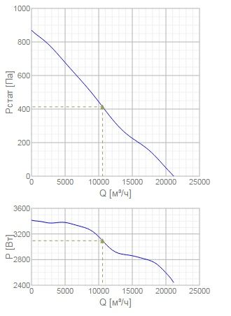 Изображение для товара Systemair AXCBF-EX 800-9/18°-4