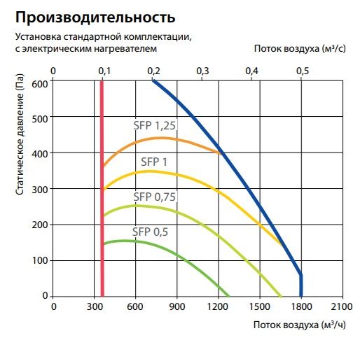 Изображение для товара Komfovent Verso CF 1700-UH-E