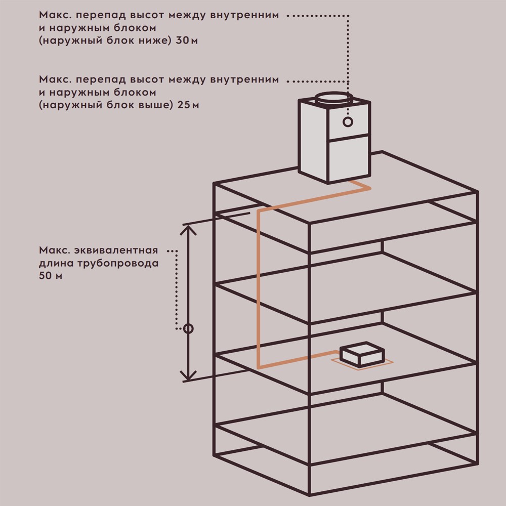 Канальная сплит-система большой мощности, наружный блок Electrolux EACD-192HN1-R